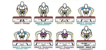 Planche à pompe multifonctionnelle