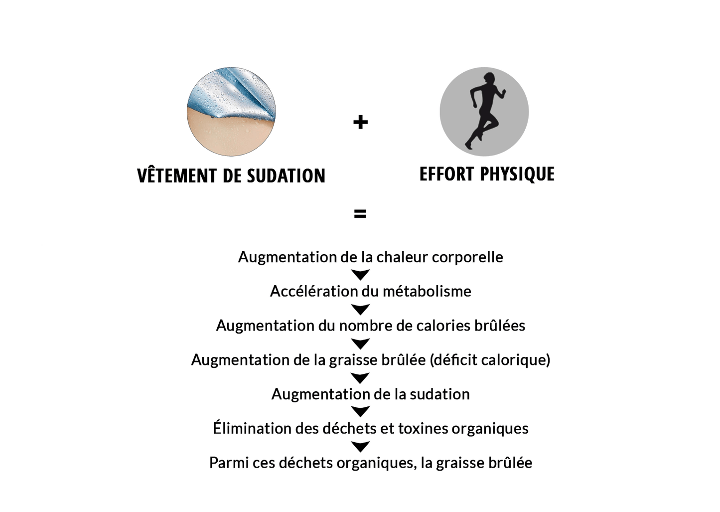 Ceinture De Sudation, Ceinture Amincissante Homme et Femme